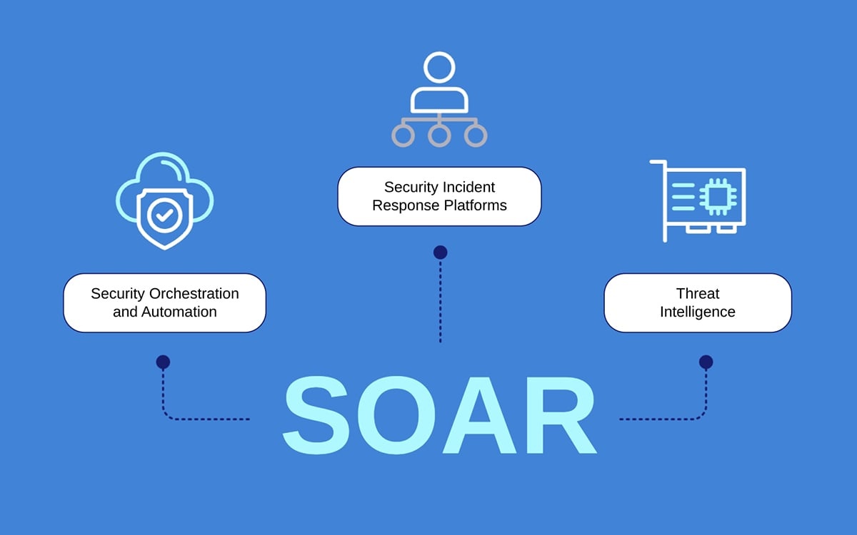 Is SOAR Integration the Missing Link in Your Security Stack?